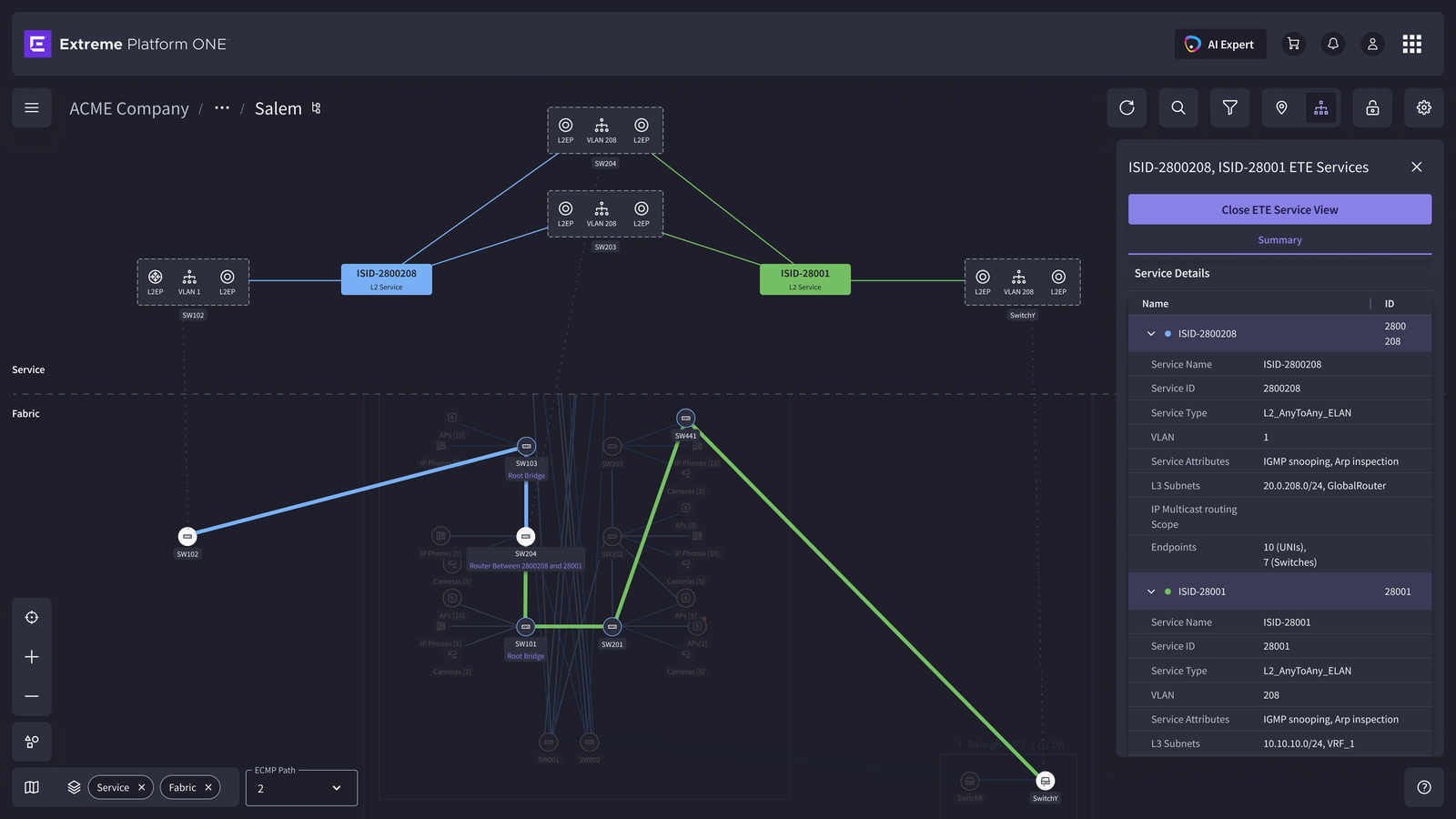 Extreme Platform ONE network topology