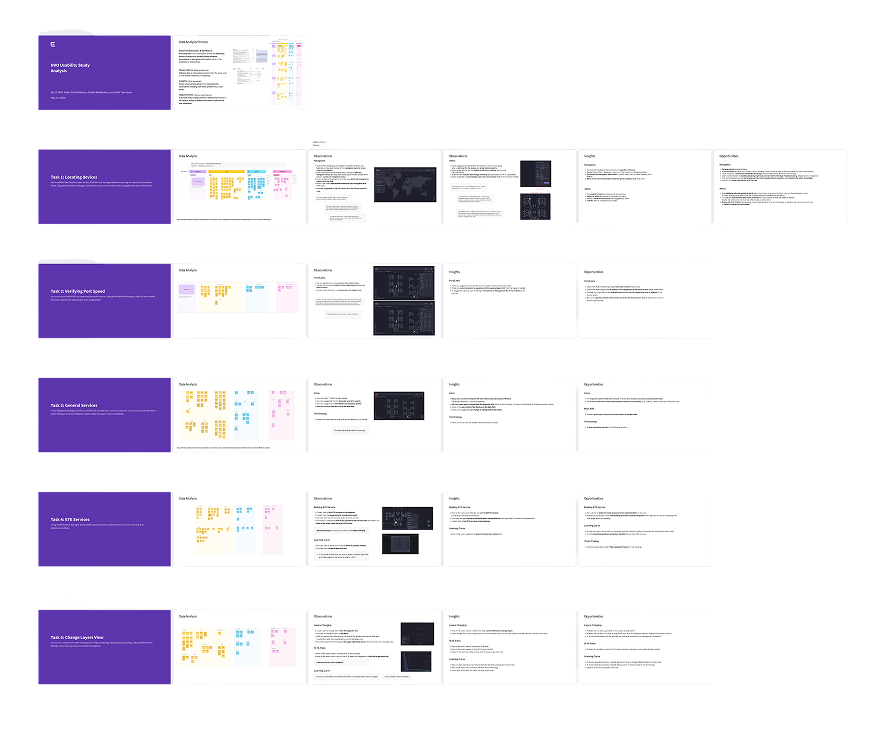 Usability study analysis boards