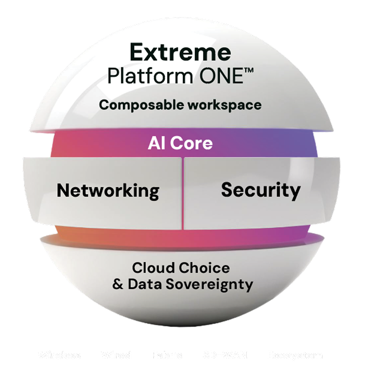 Extreme Platform ONE composable workspace sphere
